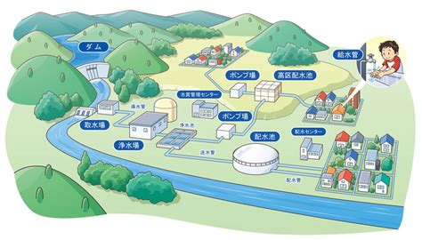 水重要性|飲み水はどこから？使った水はどこへ？ 暮らしを支える「水の。